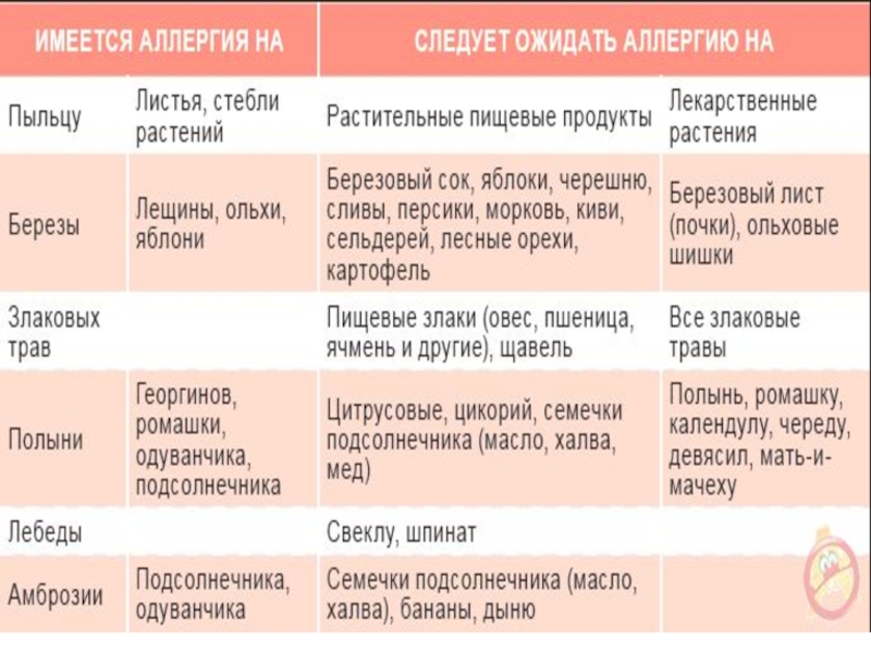 Выплата беременным на питание московская область. Питание беременной и кормящей женщины презентация. Питание беременных и кормящих женщин. Правильное питание при беременности. Пирамида питания для беременных.