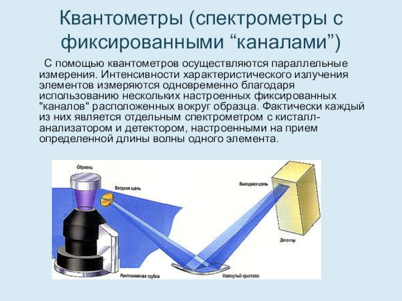 Рентгенофлуоресцентный анализ презентация