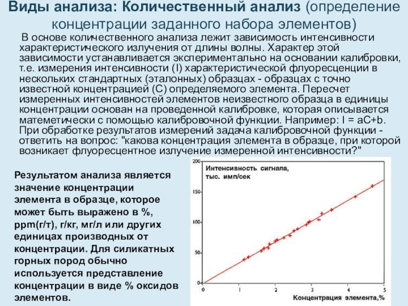 Рентгенофлуоресцентный анализ презентация