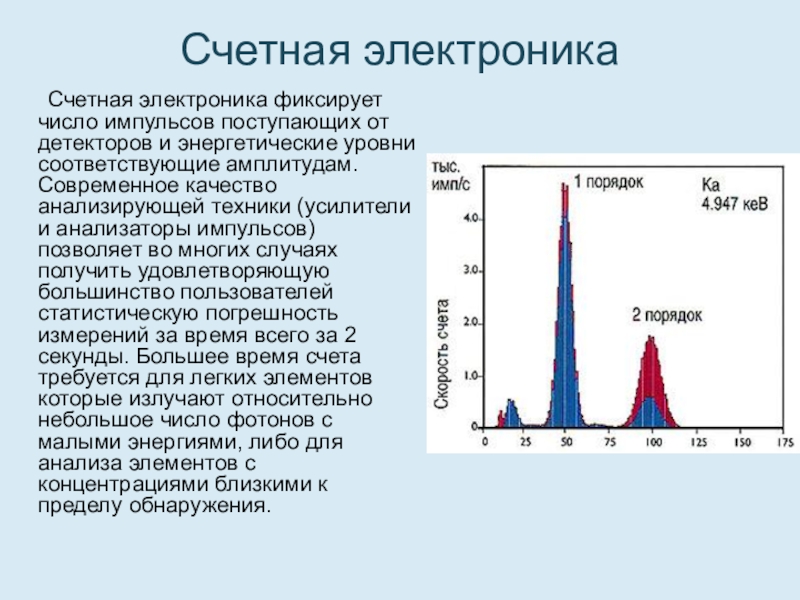 Рентгенофлуоресцентный анализ презентация