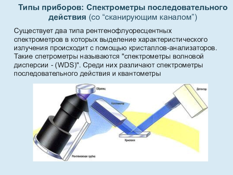 Рентгенофлуоресцентный анализ презентация