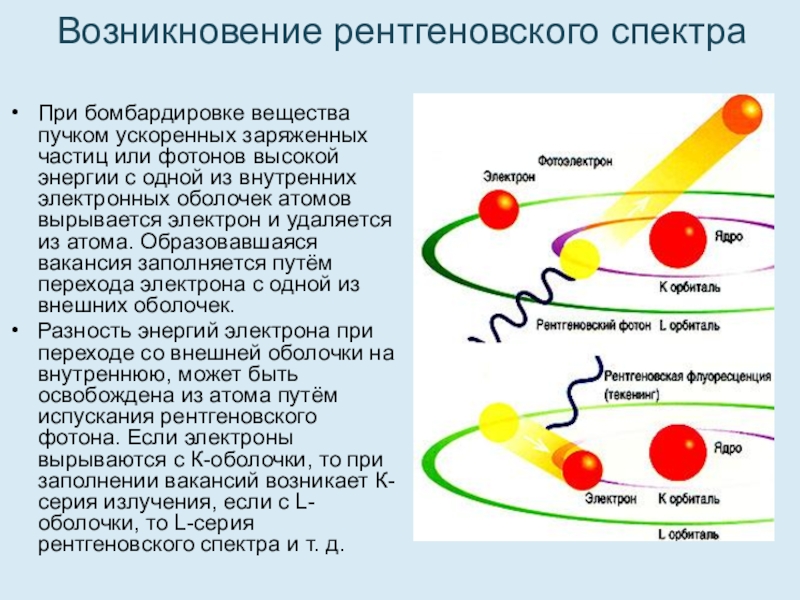 Рентгенофлуоресцентная спектроскопия презентация