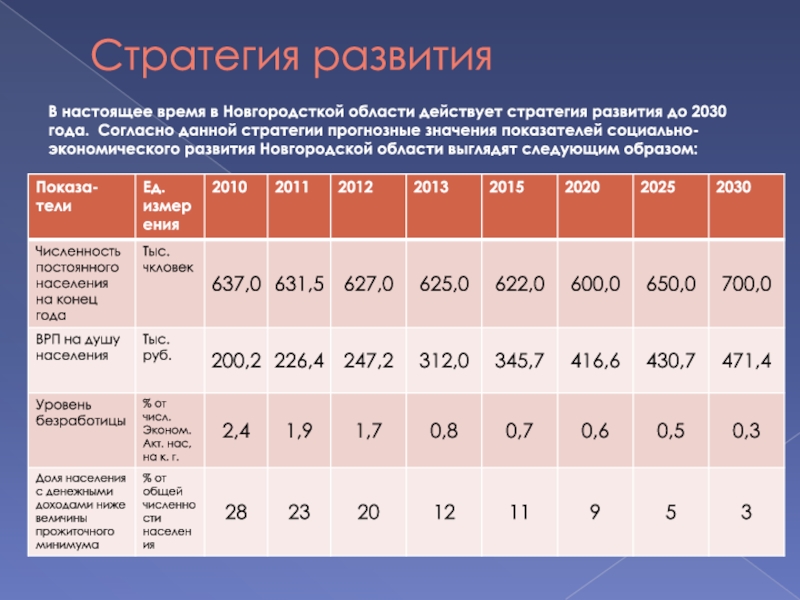 Стратегия развития промышленности до 2030 года. Новгородская область экономические показатели. Особенности экономики Новгородской области. Отраслевая структура экономики Новгородской области. Экономическая развитость Нижегородской области.