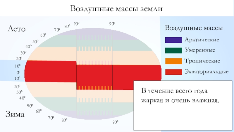 Воздушные массы арктические умеренные тропические. Воздушные массы Токио. Воздушные массы Египта. Воздушные массы Японии. Япония климатический пояс и воздушные массы.