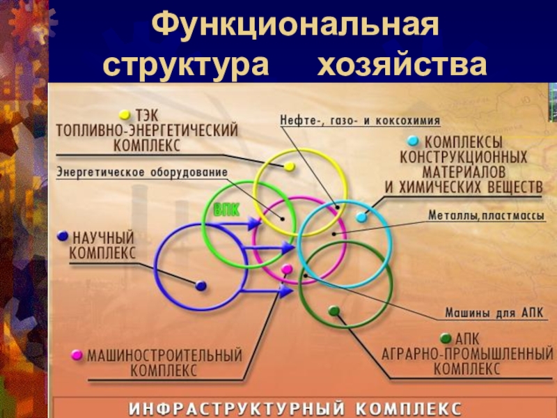 Презентация что такое хозяйство страны 8 класс география