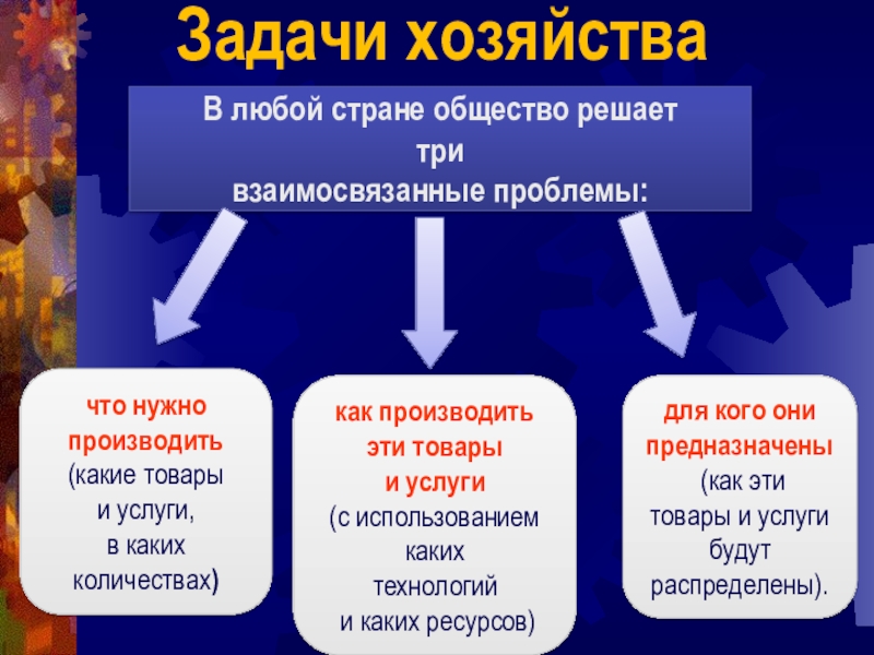 Презентация что такое хозяйство страны 8 класс география