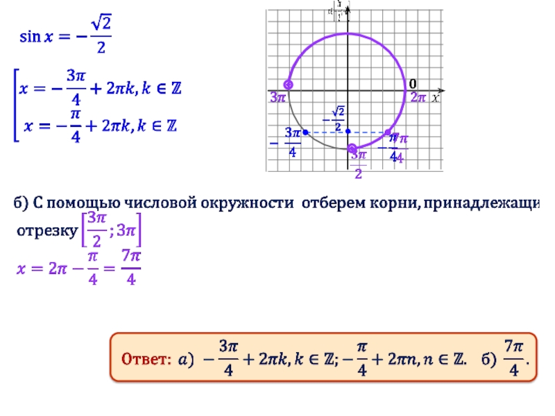 Сложные задания егэ математика профиль