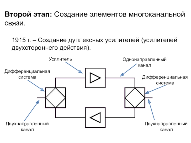 Двух направленный. Дифференциальная система связи. Фильтр многоканальной связи. Межканальные связи в усилителях. Усилитель дуплексный или абонентский.