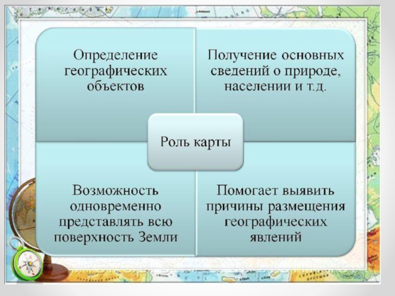 Презентация география в литературе