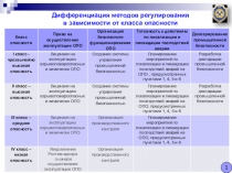 Проведение плановых проверок ОПО (изменения в ст.16)