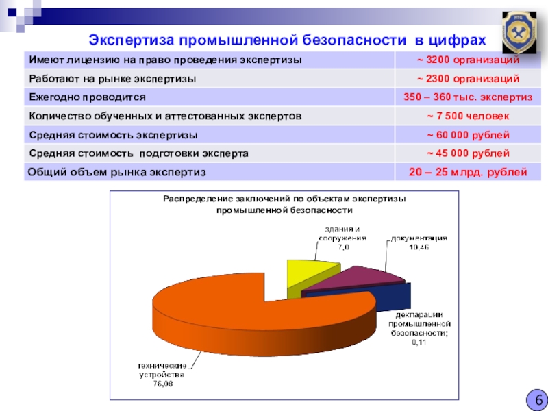 Экспертиза проекта опо