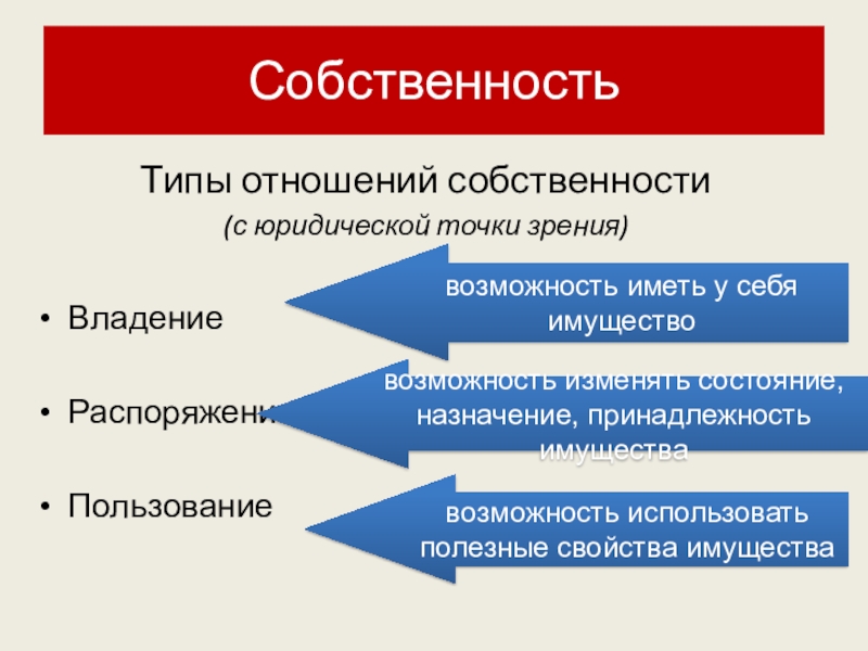 Принадлежность имущества. Собственность с правовой точки зрения. Собственность с юридической точки. Типы отношений собственности. Собственность с экономической и юридической точки зрения.