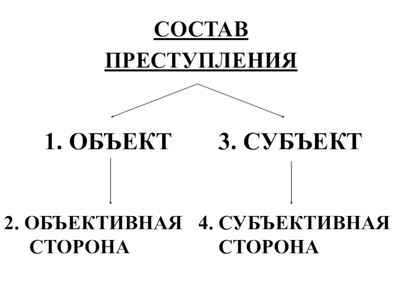 Семь основ