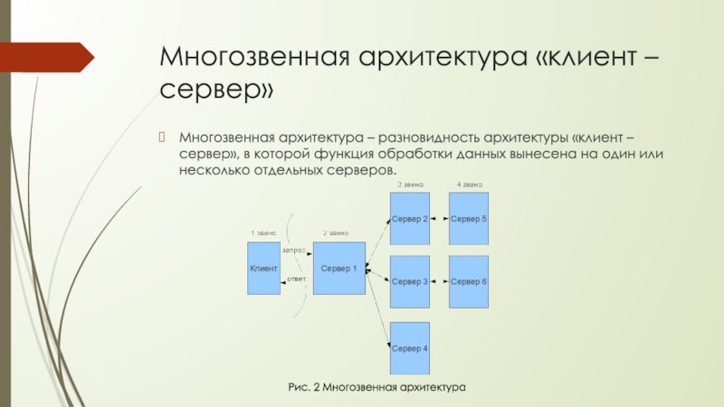 Технология клиент сервер презентация