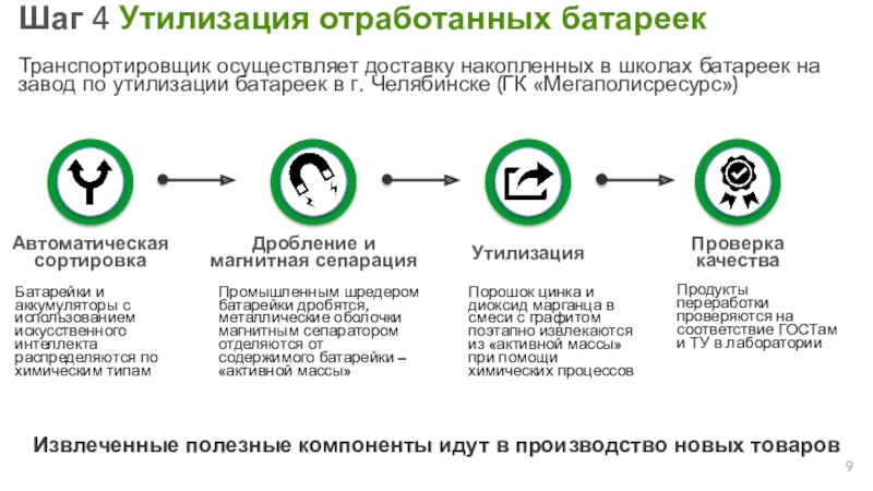 Утилизация 4. Схема утилизации отработанных батареек. Каковы шаги по утилизации батарей?. Переработка 04. Как мы работаем по утилизации техники 4 шага.