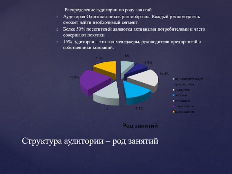 Род занятий. Средний Возраст аудитории Одноклассники. Для какой аудитории Одноклассники. Аудитория одноклассников Архангельск. Одноклассники для какой аудитории по обеспеченности.