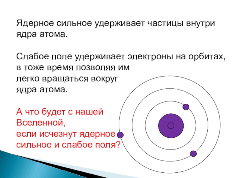 Сильное поле. Поле вокруг атома. Вокруг ядра атома вращаются. Что удерживает электроны в атоме. Что крутится вокруг атома.