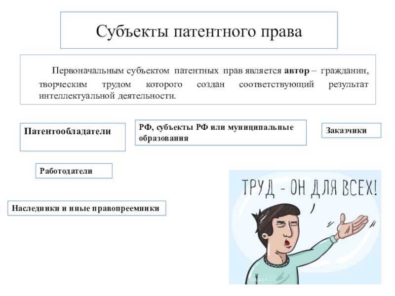 Стоматолог как субъект права и гражданин презентация