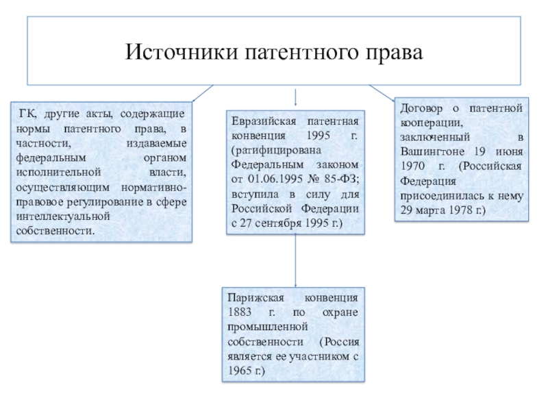 Каким законодательным актом установлены понятия полезная модель промышленный образец товарный знак