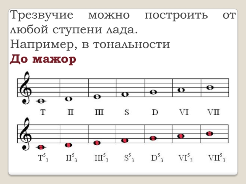 Схема тональности фа мажор