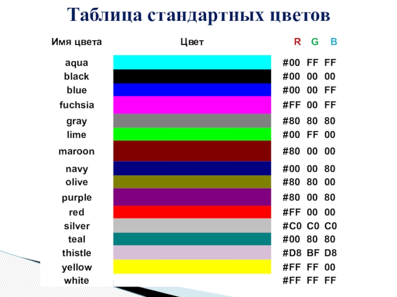 Таблица обычные. Таблица стандартных цветов. Таблица обычная.