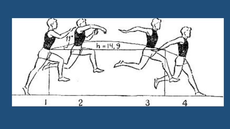 Тройной. Лёгкая атлетика тройной прыжок схема. Тройной прыжок в легкой атлетике техника. Скачок шаг прыжок. Прыжки в шаге схема.