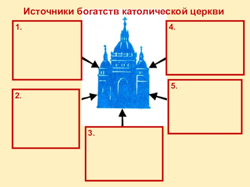 Богатство церкви 6 класс. Источники богатства церкви. Источники богатства католической церкви. Схема источники богатства церкви. Богатства источники католической церкви в средневековье.