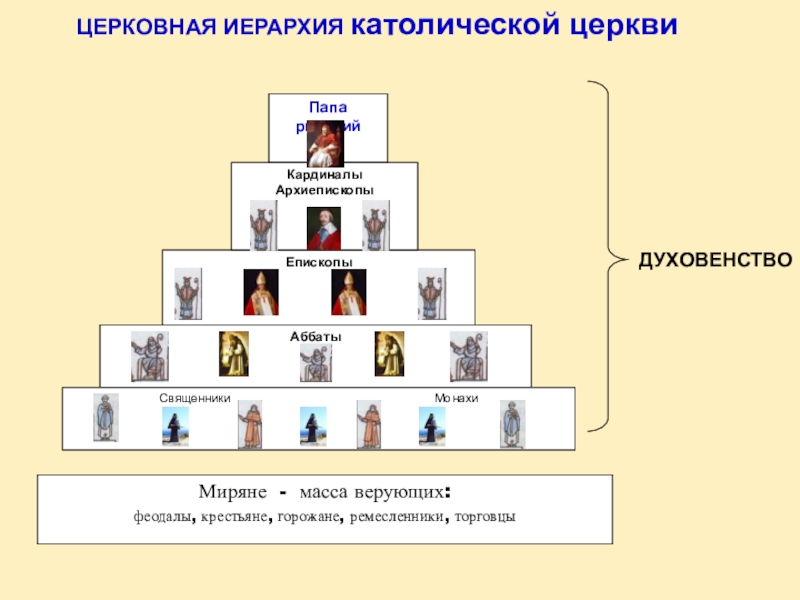 Иерархия в русской православной церкви схема