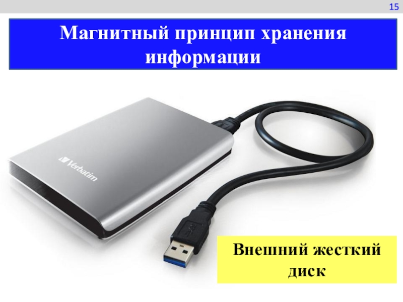 Принцип хранения. Принципы хранения информации. Выносной блок памяти для компьютера. Съемная память для компьютера. Магнитный принцип хранения информации.