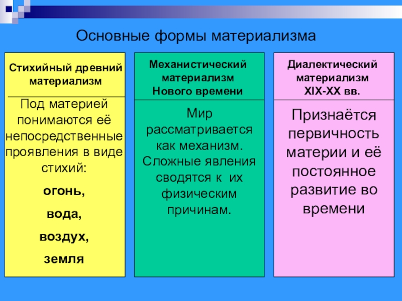 Идея вечный образец всего что производит природа материализм или идеализм