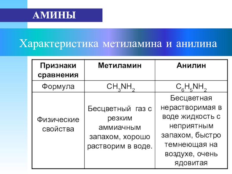 Метиламин это