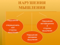 НАРУШЕНИЯ МЫШЛЕНИЯ
