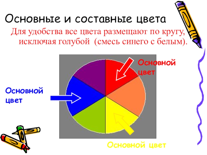 Составные цвета. Составной цвет для печати. Какие цвета являются составными. Какой цвет не является составным. Составные и производные цвета.