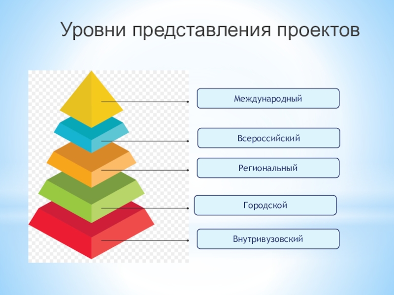 Как начать представление проекта