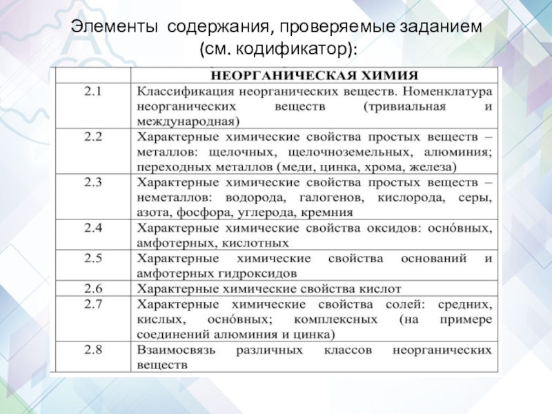 Презентация подготовка к огэ по истории по кодификатору