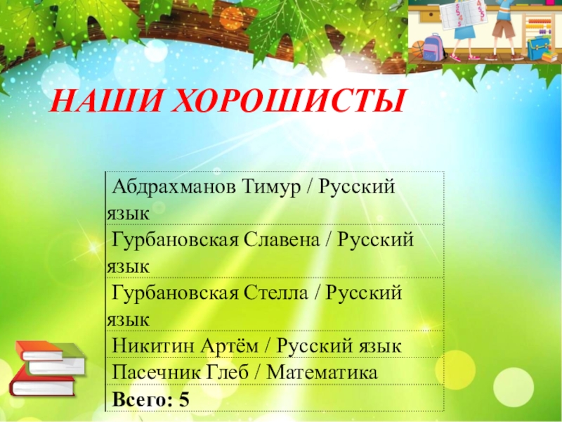 2 ой класс. Наши хорошисты. Слова прощания 2 класс. Придумать предложение со словом Прощай для 2 класса.