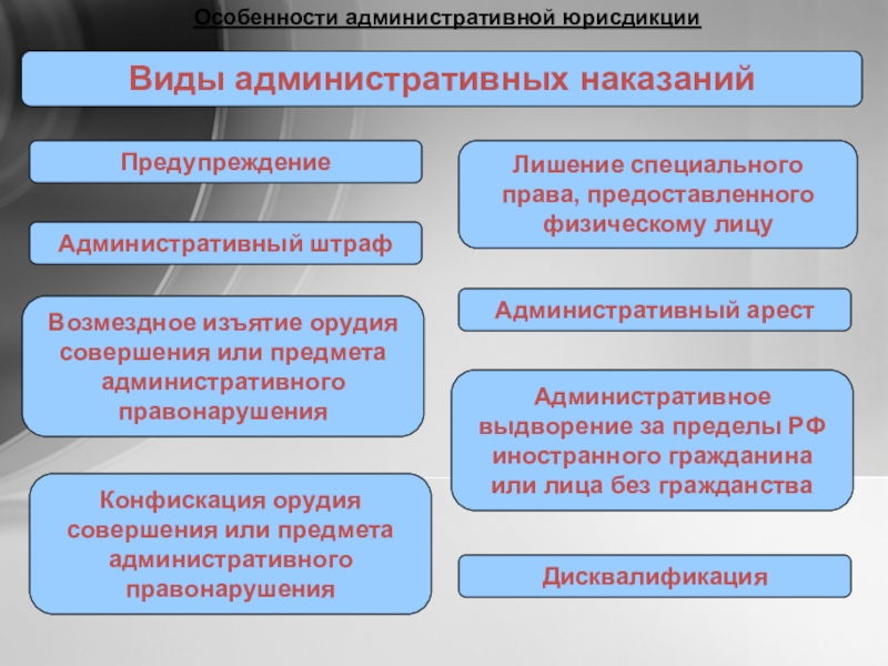 Презентация на тему административная юрисдикция