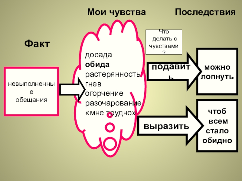 Картинки про невыполненные обещания