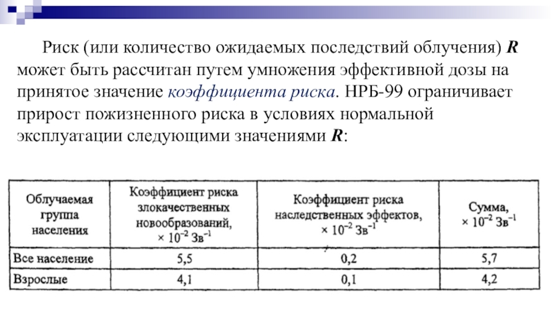 Расчет опасности. Величина риска рассчитывается путём умножения.