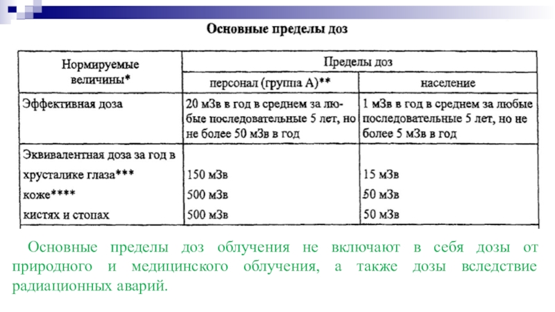 Главный предел. Основные пределы доз. Пределы доз облучения. Основные пределы доз облучения. Основные пределы доз для персонала группы а.