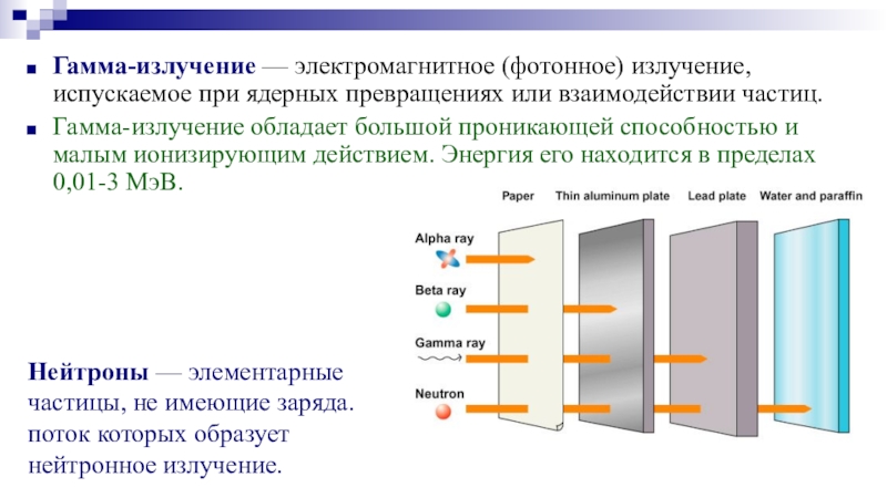 Фотонное излучение. Гамма излучения большая проникающая способность. Гамма излучение и фотонное излучение. Проникающая способность электромагнитного излучения. Фотонное электромагнитное излучение.