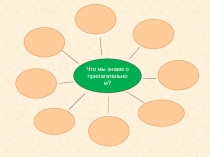 Что мы знаем о
прилагательном?