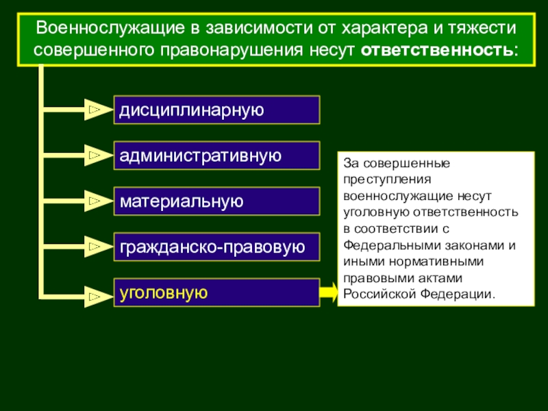 Презентация дисциплинарная ответственность военнослужащих