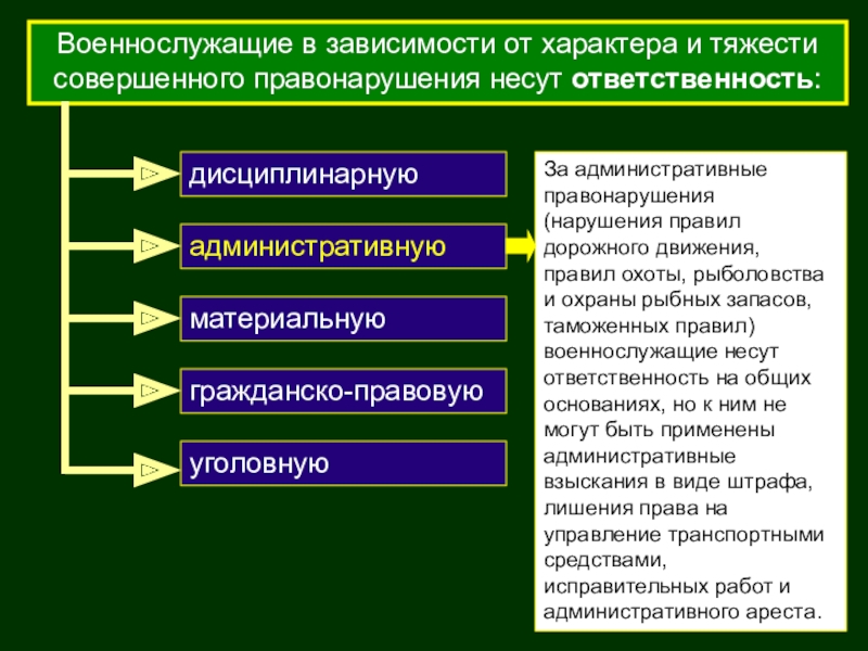 Презентация дисциплинарная ответственность военнослужащих