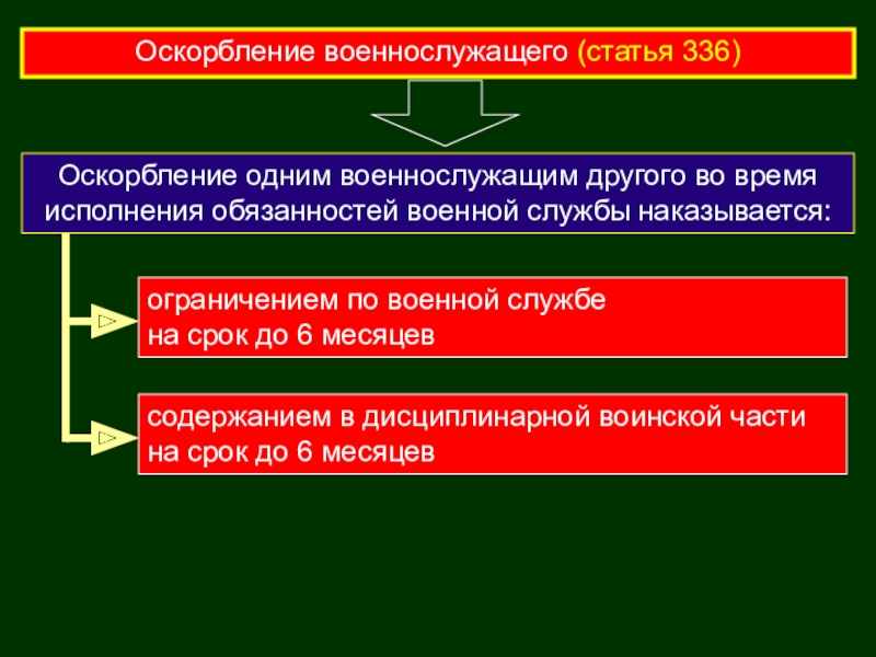 Виды ответственности военнослужащих презентация