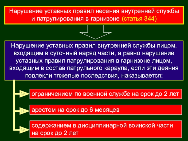 Права и ответственность военнослужащих презентация