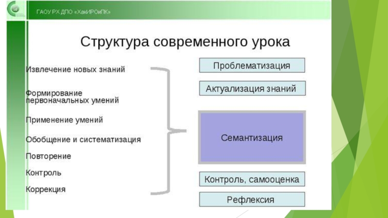 На основании результатов этапа проблематизации в проекте начинается этап целеполагания