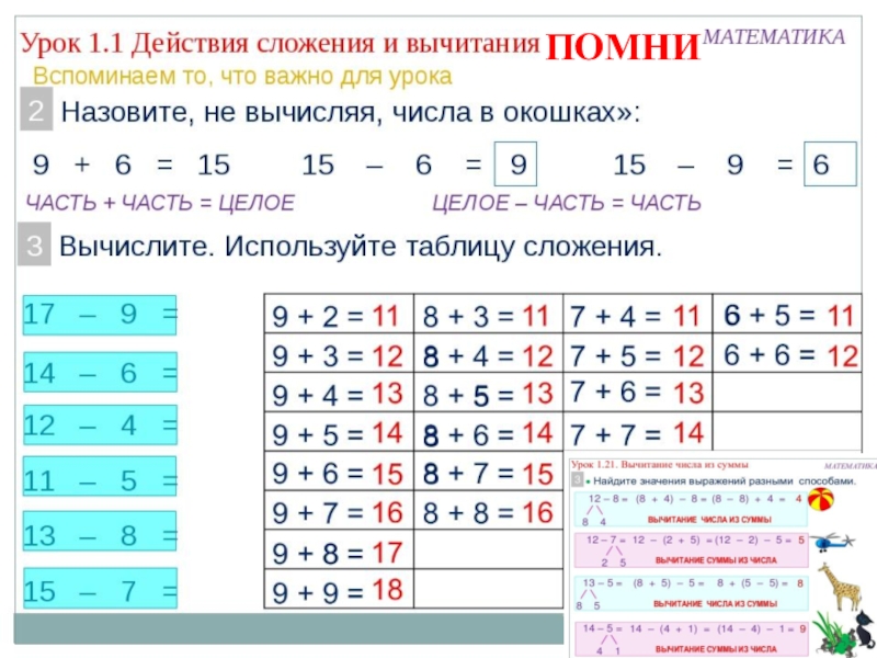 Табличное вычитание 1 класс школа россии. Математика 1 класс вычитание. Таблица сложения и вычитания. Таблица вычитания. Таблица сложения и вычитания до 10.