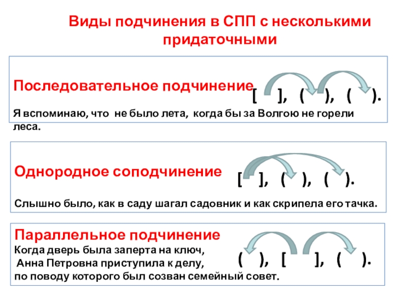 Однородная связь. Последовательное подчинение придаточных схема. Параллельное однородное последовательное подчинение таблица. Сложное предложение с однородным подчинением придаточных. Однородное неоднородное и последовательное подчинение придаточных.