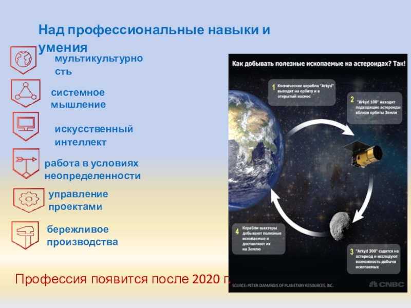 После 2020. Над профессиональные навыки.